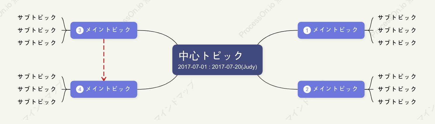 立体的マインドマップ スタイルテンプレート