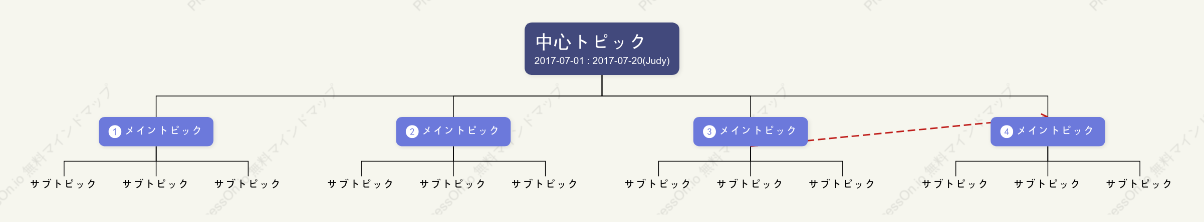 立体的組織図 スタイルテンプレート