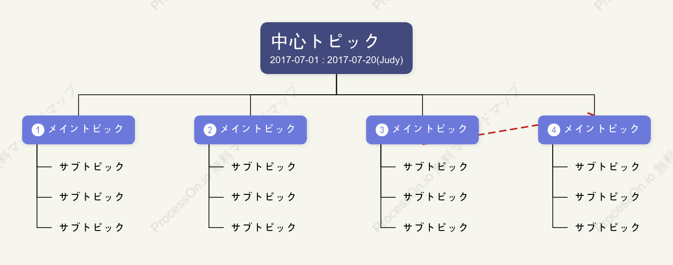 立体的ツリー組織図 スタイルテンプレート