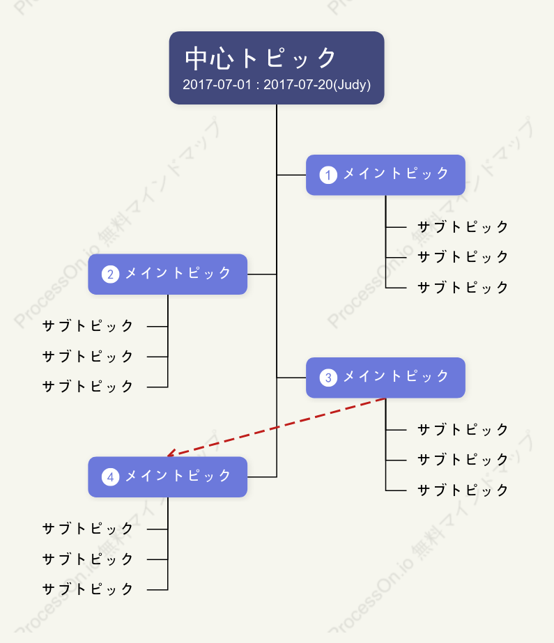 立体的ツリーチャート スタイルテンプレート