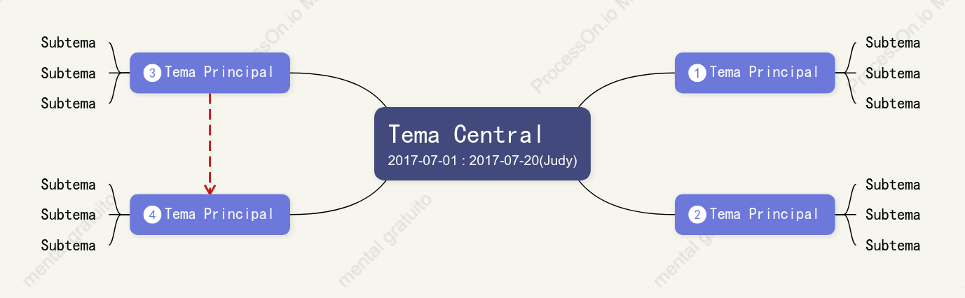 Tridimensional Mapa Mental Plantilla de Estilo