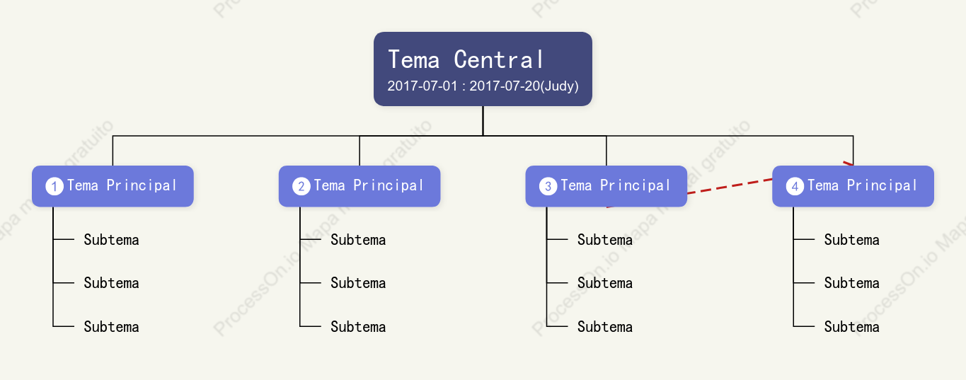 Diagrama de estructura de árbol estilo índigo