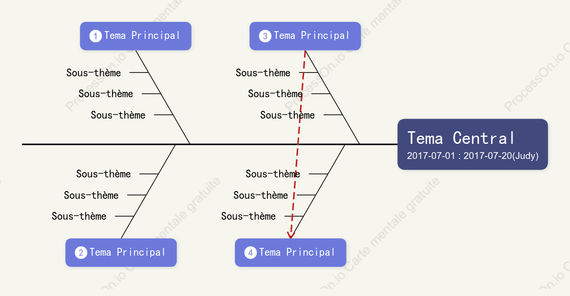 Style de modèle de diagramme en arête de poisson de fond vert clair tridimensionnel