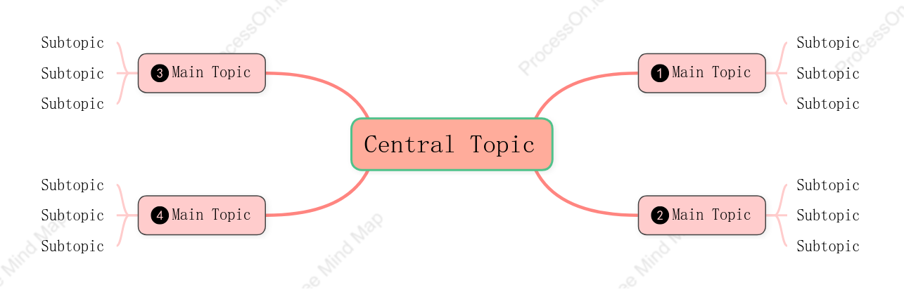 Three-dimensional Mind Map Style Template