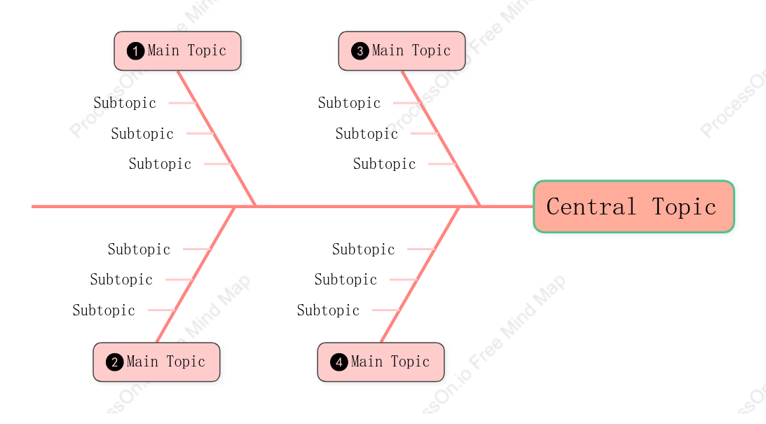 Three-dimensional Fishbone Style Template
