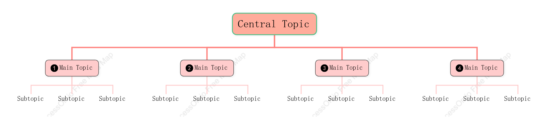 Three-dimensional Org Chart Style Template