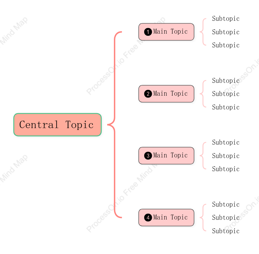 Three-dimensional Brace Map Style Template