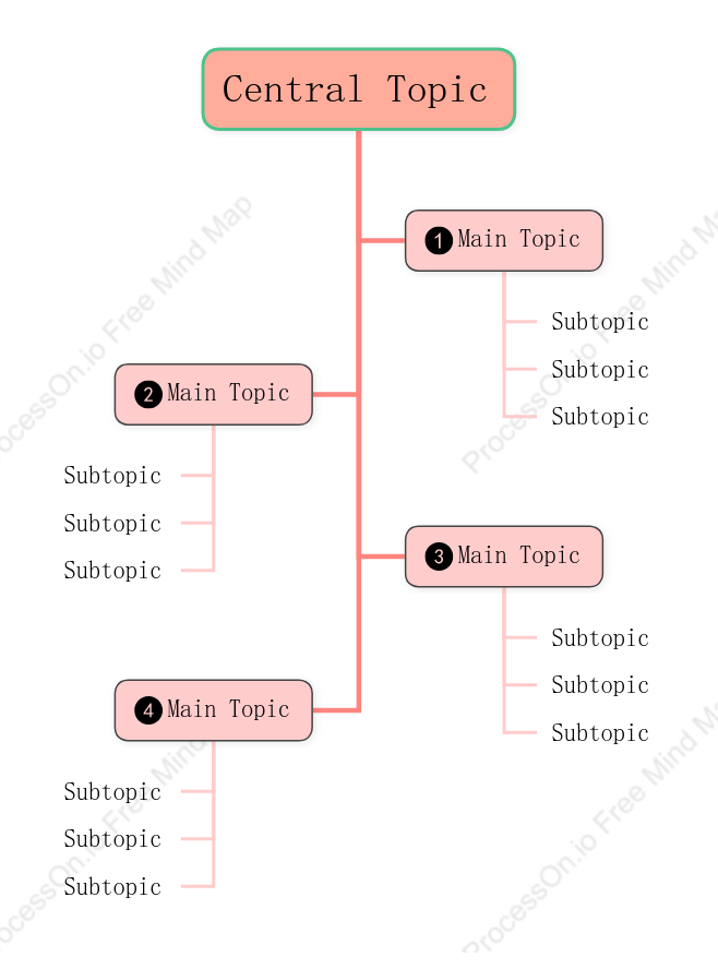 Three-dimensional Tree Chat Style Template