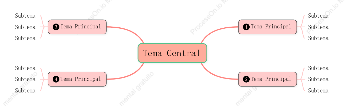 Tridimensional Mapa Mental Plantilla de Estilo