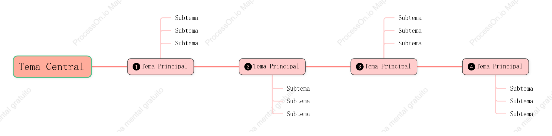 Tridimensional Línea de Tiempo Plantilla de Estilo