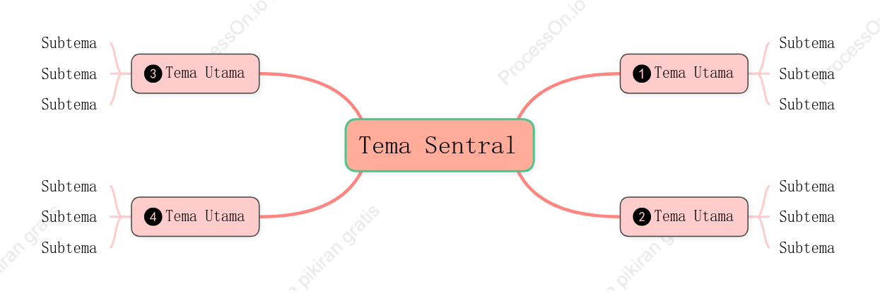 Tiga Dimensi Peta Pikiran Template Gaya