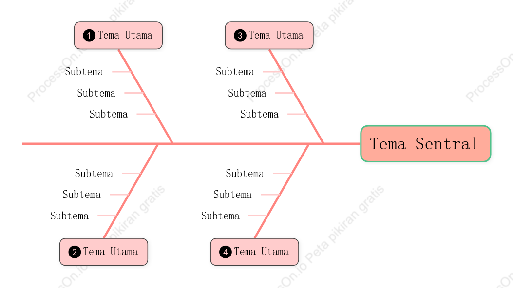 Tiga Dimensi Tulang Ikan Template Gaya