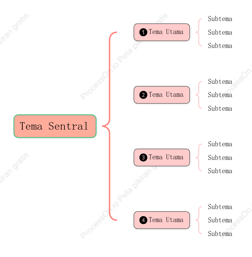 Tiga Dimensi Peta Penyangga Template Gaya