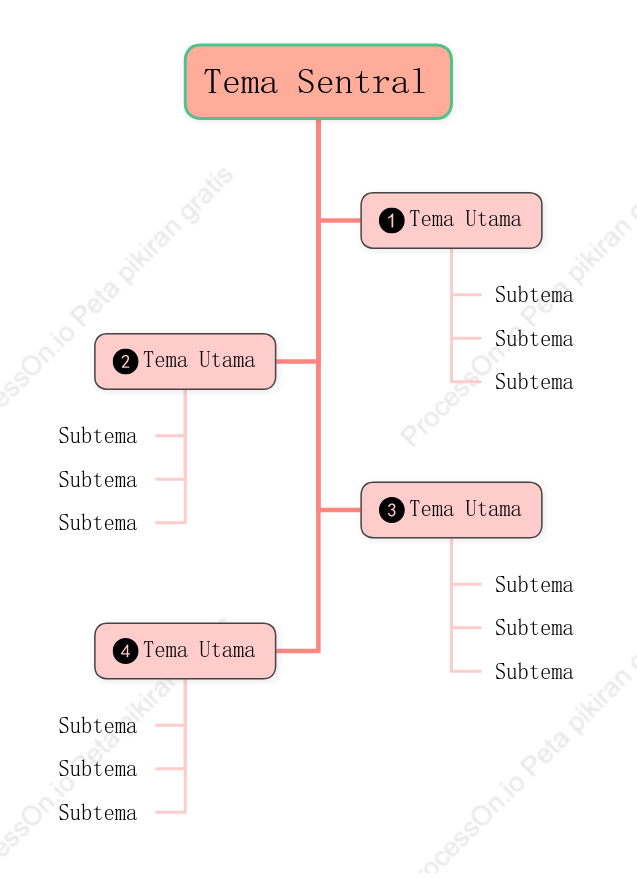 Tiga Dimensi Obrolan Pohon Template Gaya