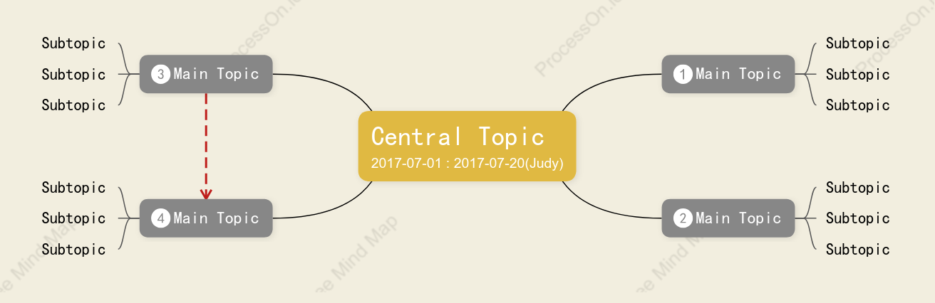 Three-dimensional Mind Map Style Template