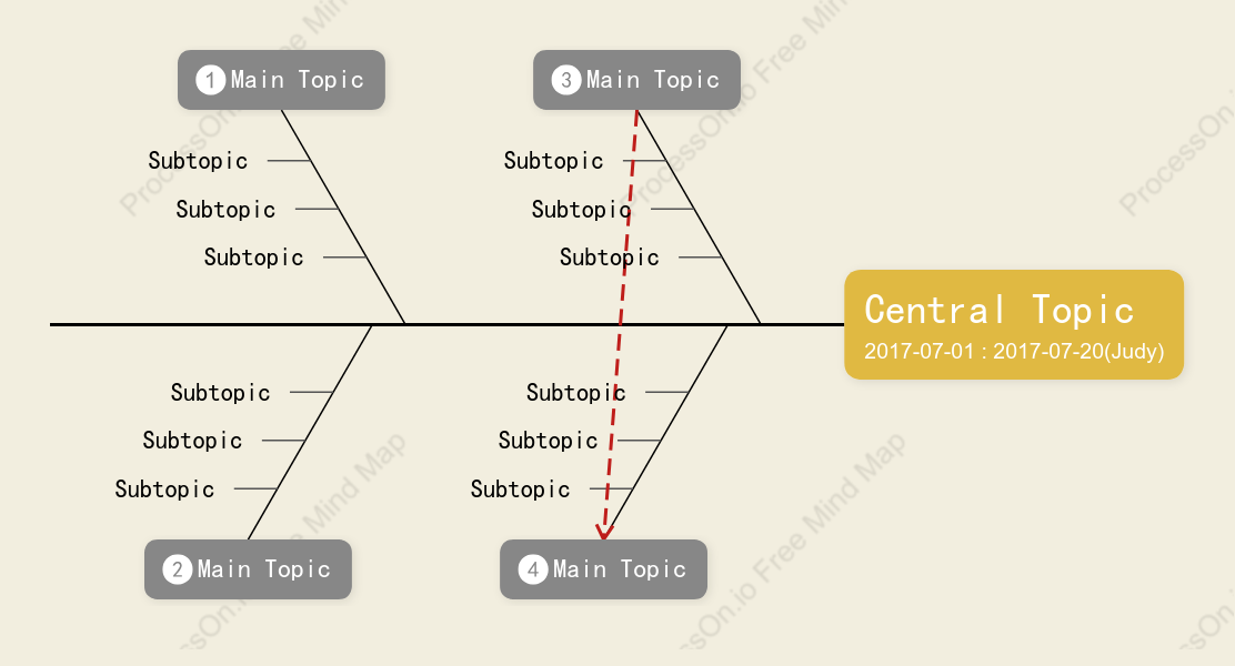 Three-dimensional Fishbone Style Template
