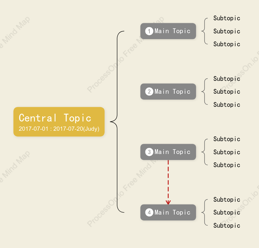 Three-dimensional Brace Map Style Template