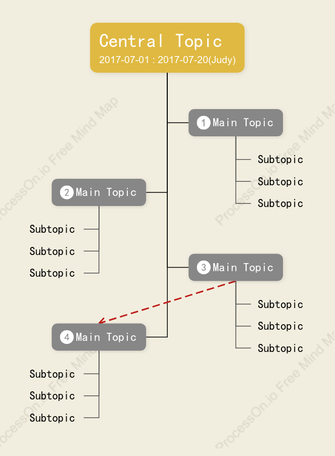 Three-dimensional Tree Chat Style Template