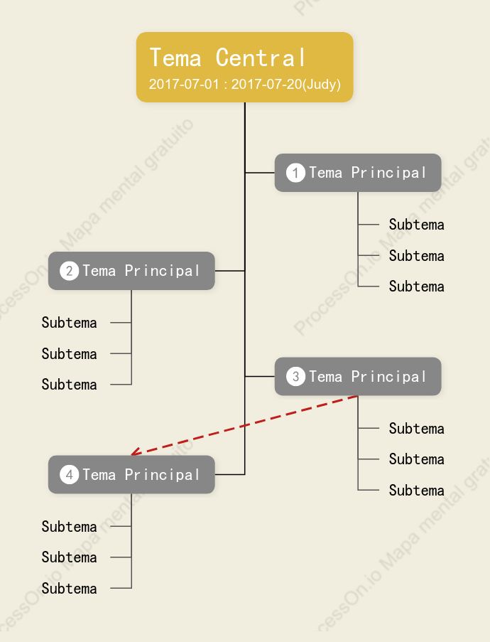 Plantilla de diagrama de árbol estilo Brown