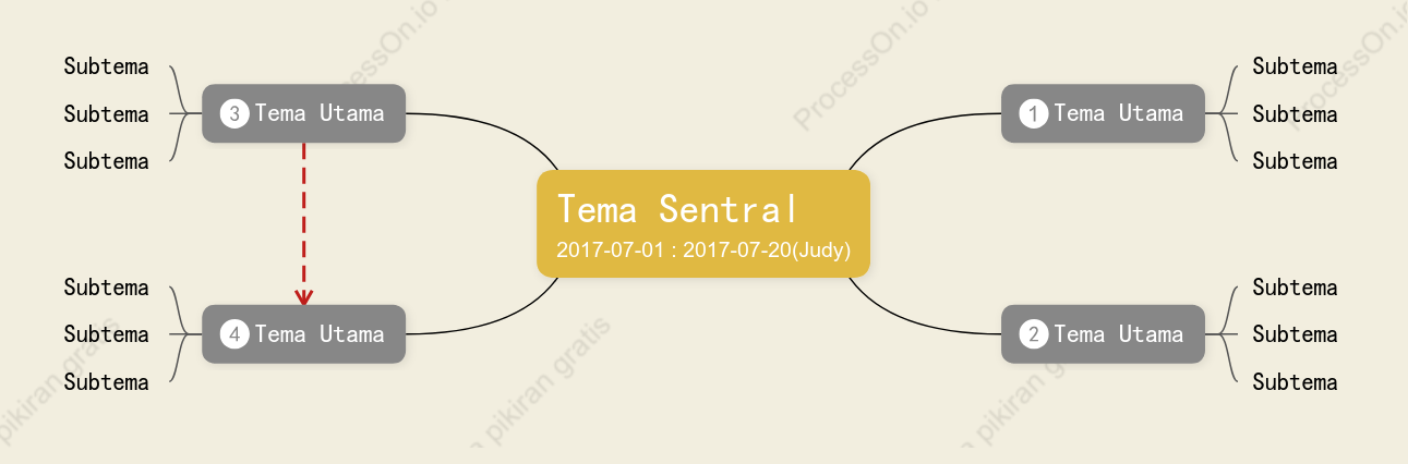 Tiga Dimensi Peta Pikiran Template Gaya