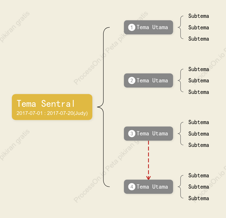 Tiga Dimensi Peta Penyangga Template Gaya