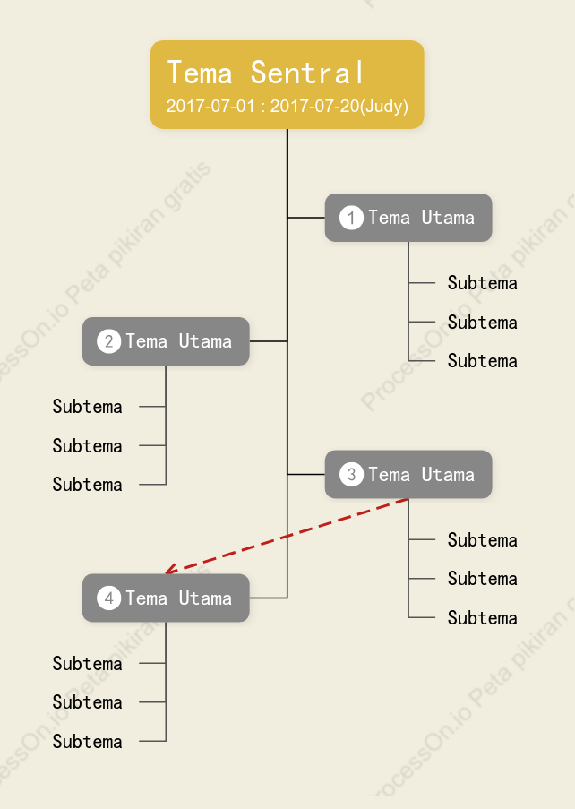 Tiga Dimensi Obrolan Pohon Template Gaya