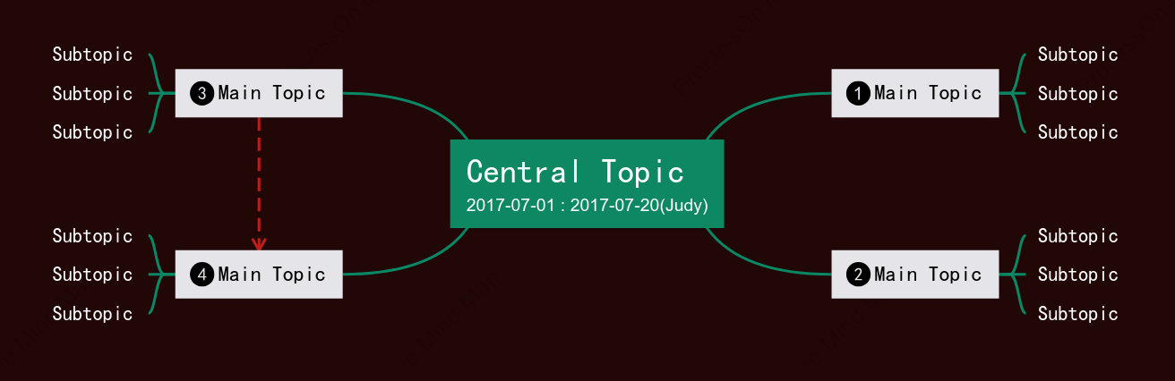 Three-dimensional Mind Map Style Template