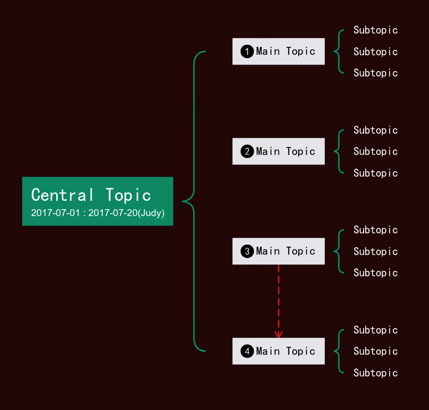 Three-dimensional Brace Map Style Template