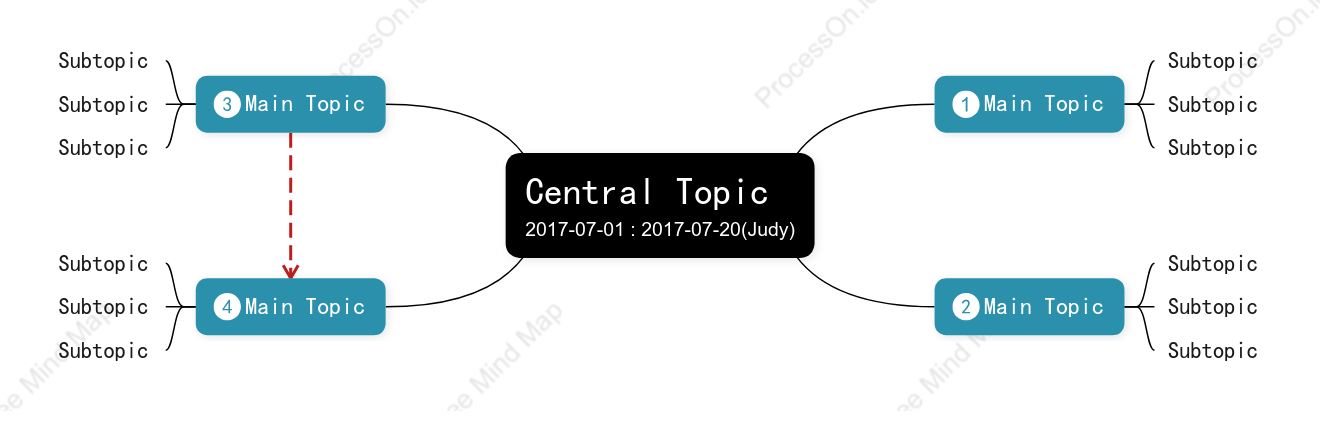 Three-dimensional Mind Map Style Template