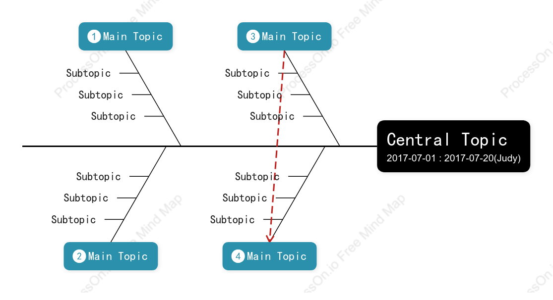 Three-dimensional Fishbone Style Template