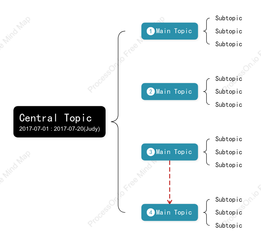 Three-dimensional Brace Map Style Template