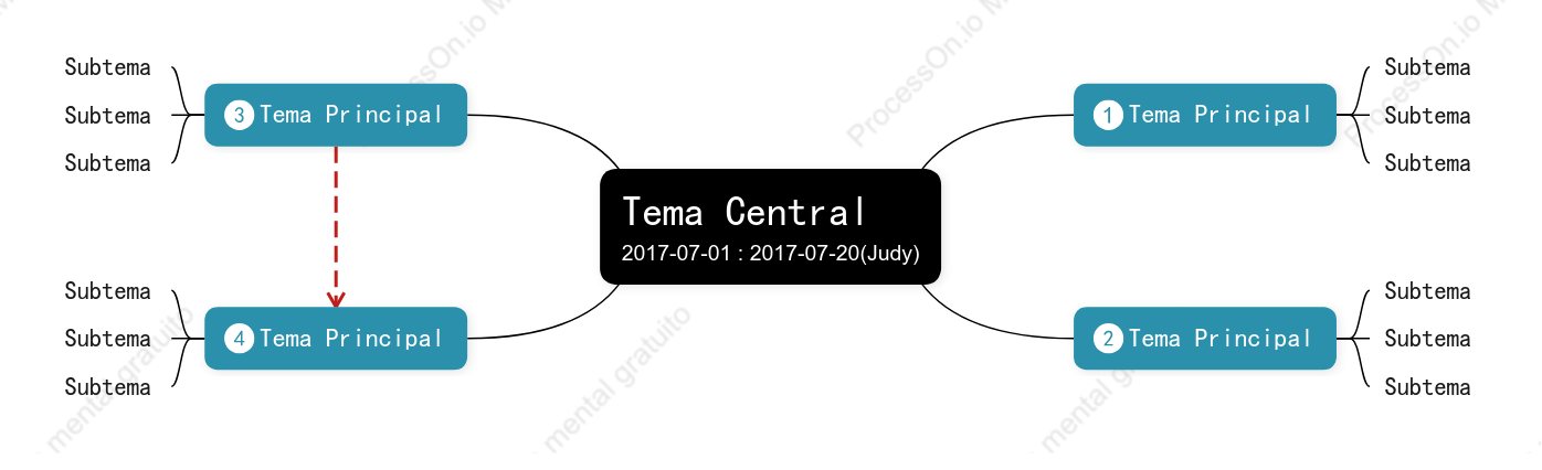 Tridimensional Mapa Mental Modelo Estilo