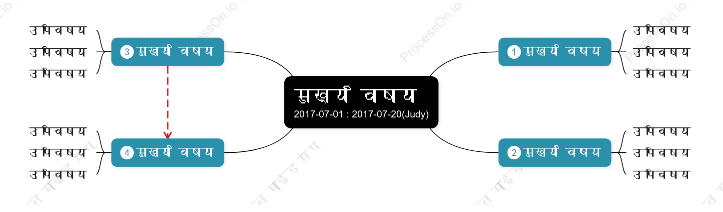 थ्री डीमाइंड मैप स्टाइल टेम्पलेट