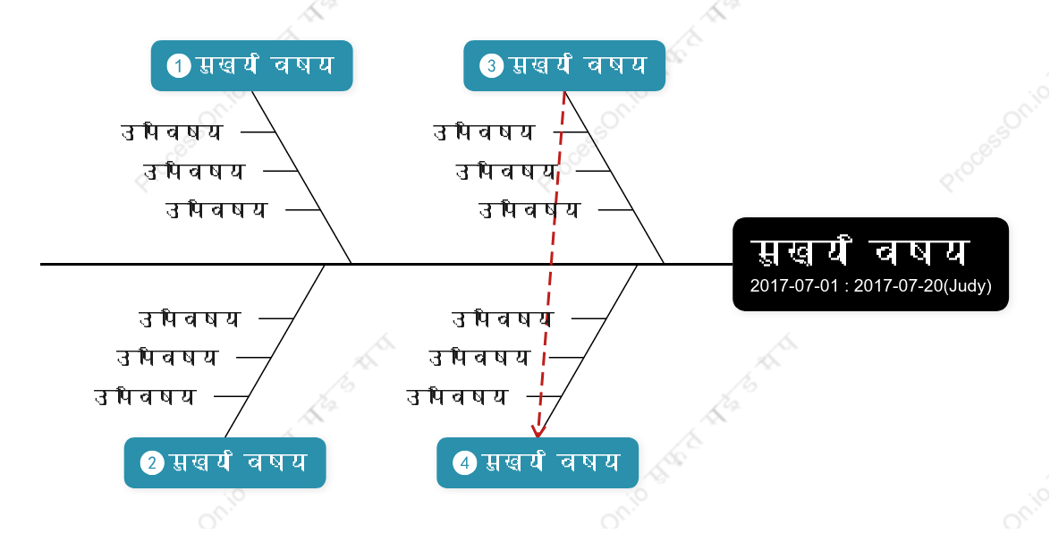 थ्री डीमछली की हड्डी स्टाइल टेम्पलेट