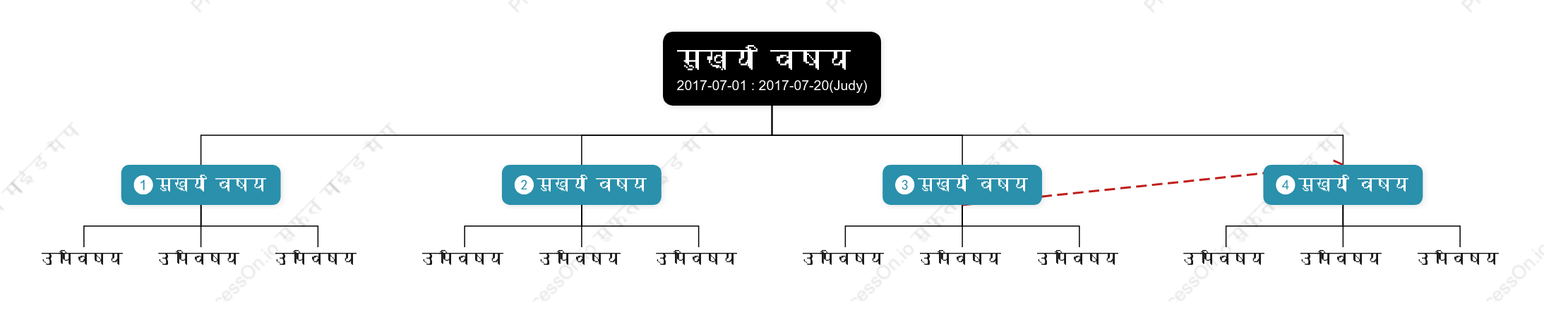 थ्री डीसंगठन चार्ट  स्टाइल टेम्पलेट