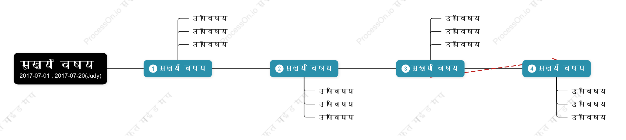 थ्री डीसमयरेखा स्टाइल टेम्पलेट