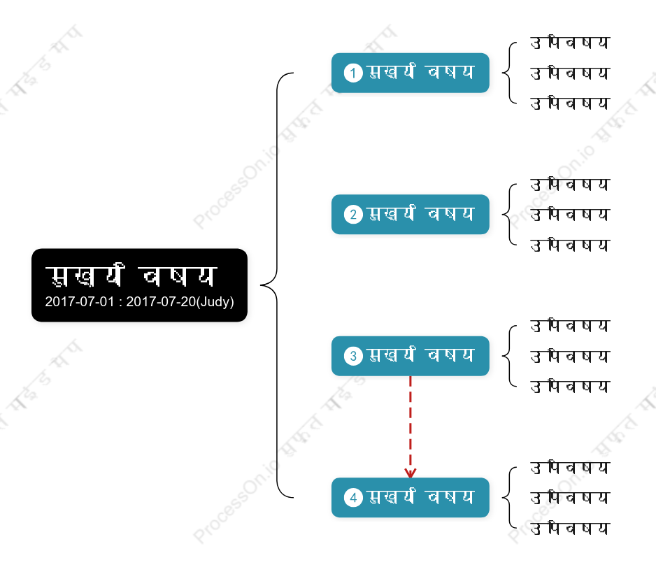 थ्री डीब्रेस मैप स्टाइल टेम्पलेट