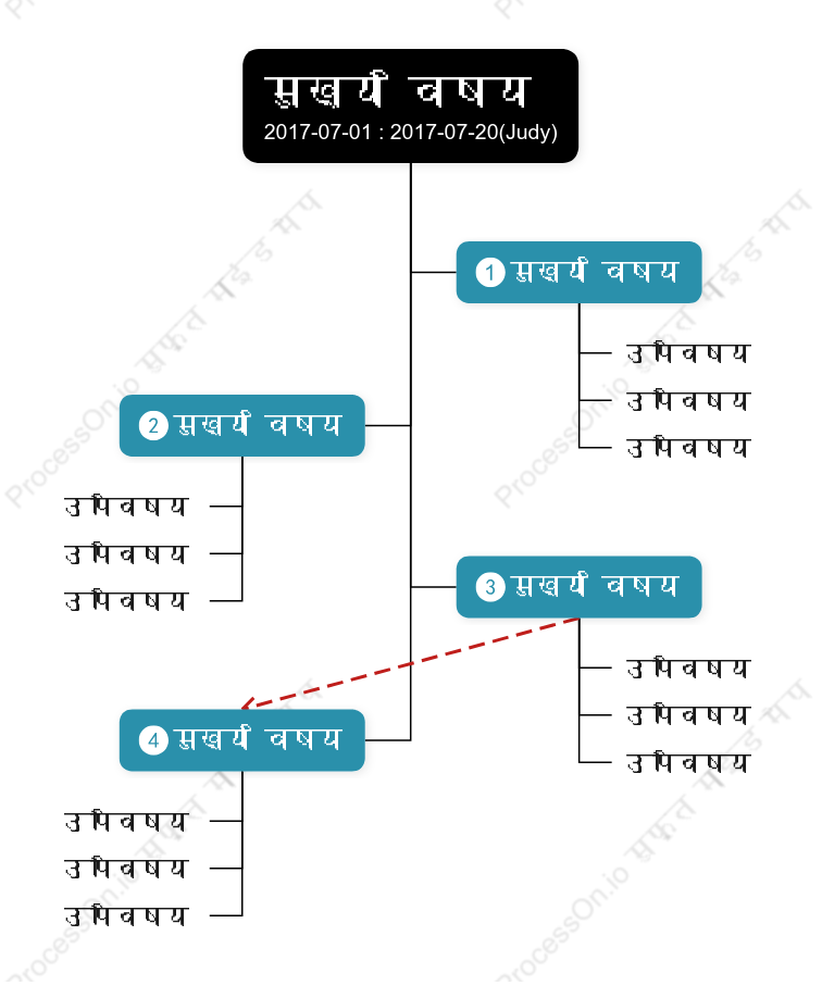 थ्री डीवृक्ष चैट स्टाइल टेम्पलेट
