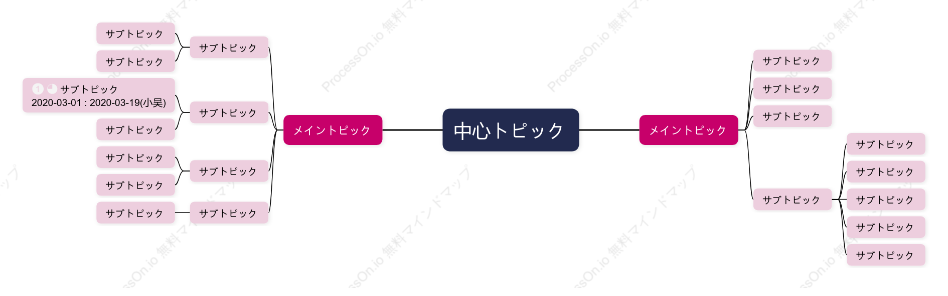 立体的なピンクマインドマップ スタイルテンプレート