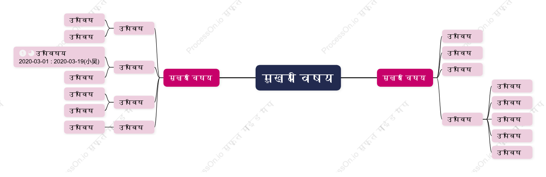 थ्री डी गुलाबीमाइंड मैप स्टाइल टेम्पलेट
