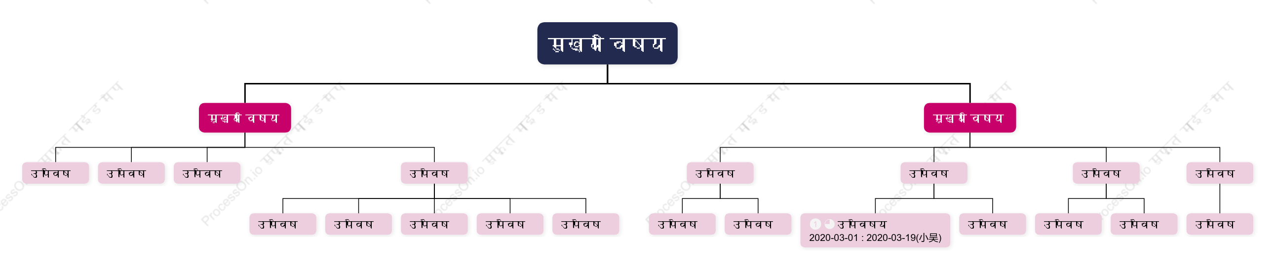 थ्री डी गुलाबीसंगठन चार्ट  स्टाइल टेम्पलेट