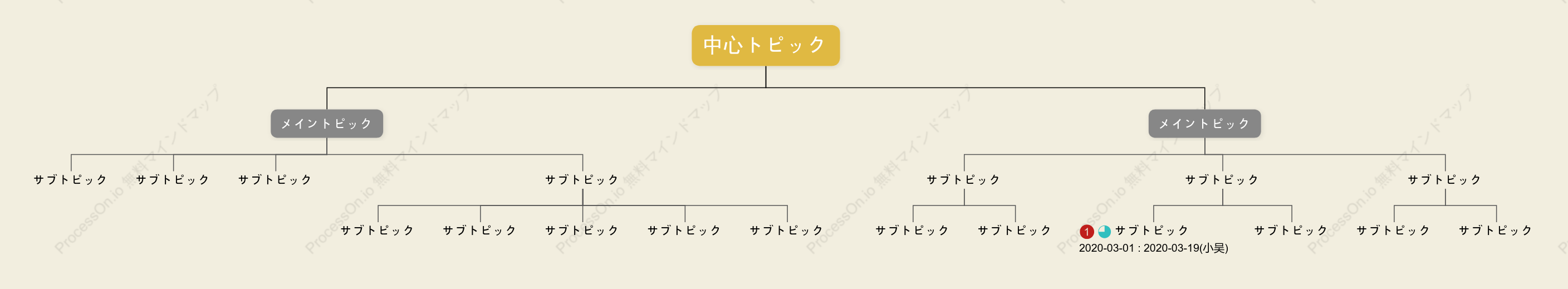 立体の黄色組織図 スタイルテンプレート