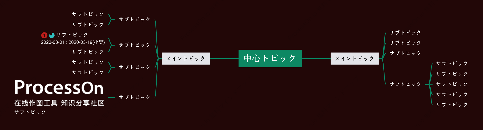 立体的な緑マインドマップ スタイルテンプレート