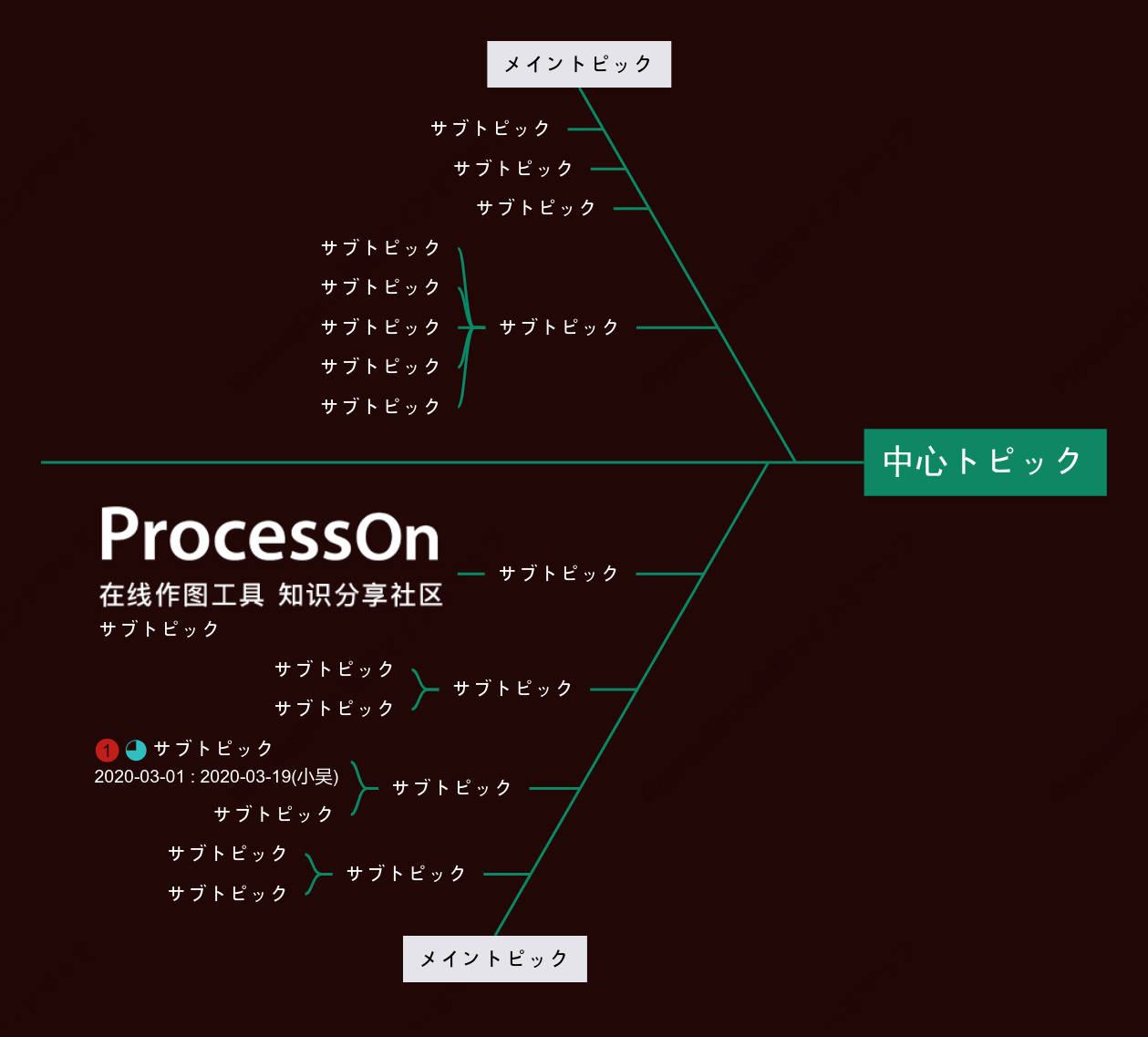 立体的な緑フィッシュボーン スタイルテンプレート