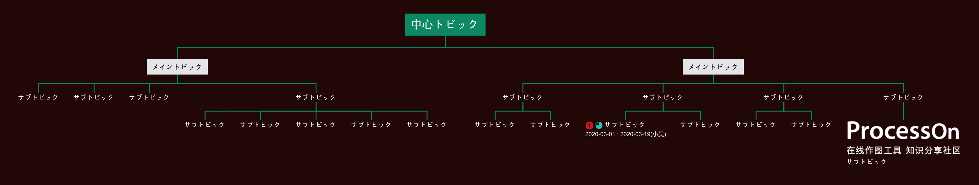 立体的な緑組織図 スタイルテンプレート