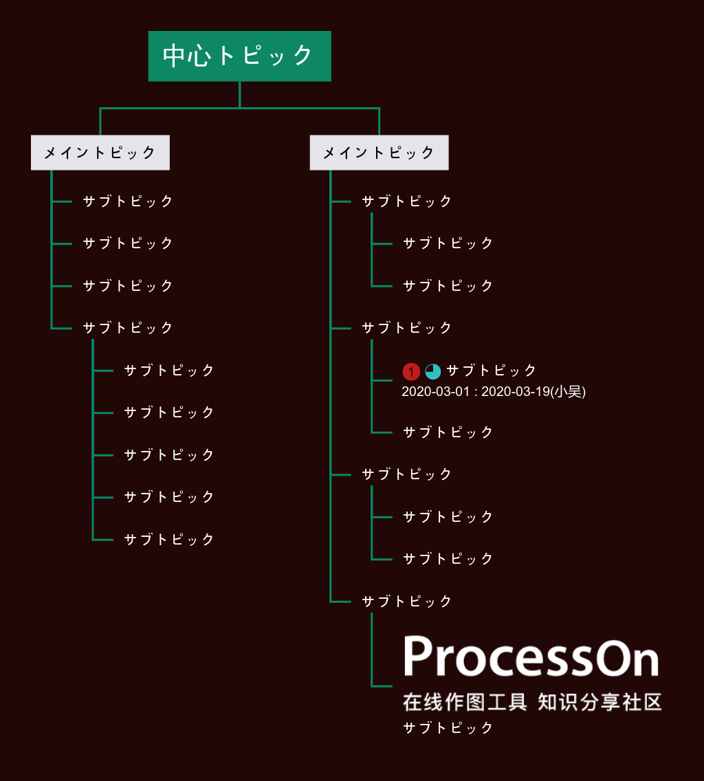 立体的な緑ツリー組織図 スタイルテンプレート