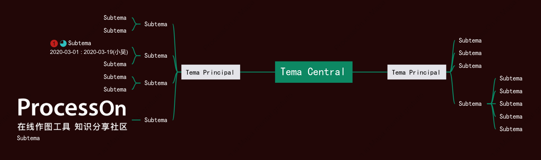 Verde Tridimensional Mapa Mental Plantilla de Estilo