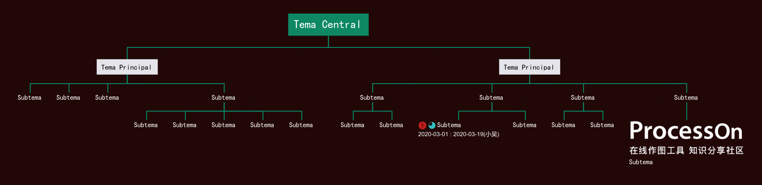 Verde Tridimensional Organigrama Plantilla de Estilo