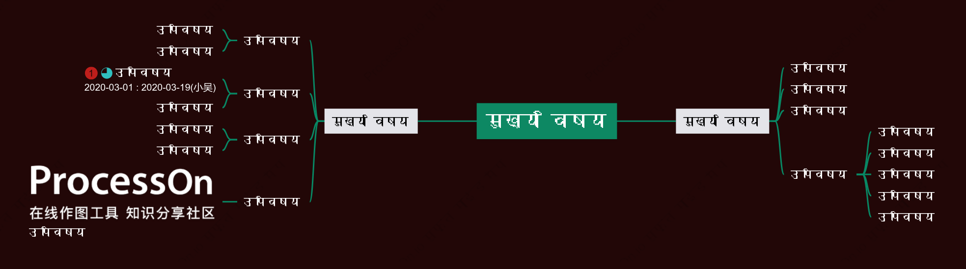 थ्री डी हरामाइंड मैप स्टाइल टेम्पलेट