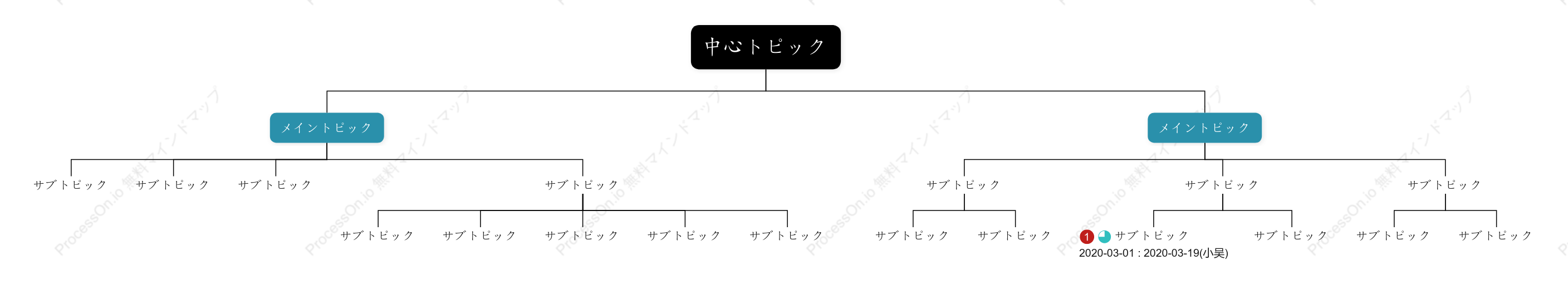 立体的な朝組織図 スタイルテンプレート